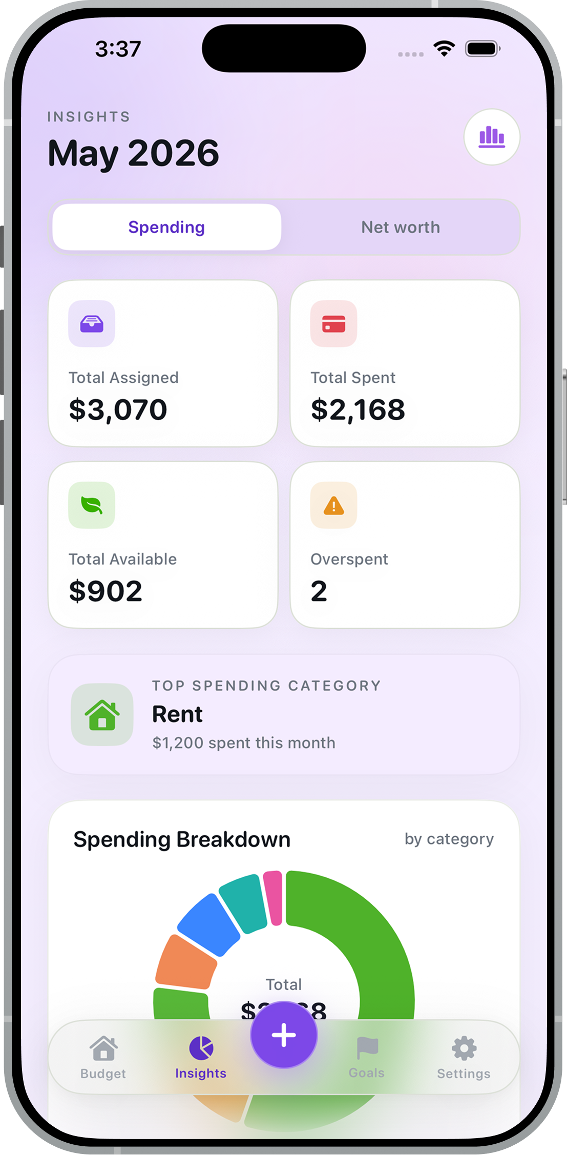 Money Melon insights screen